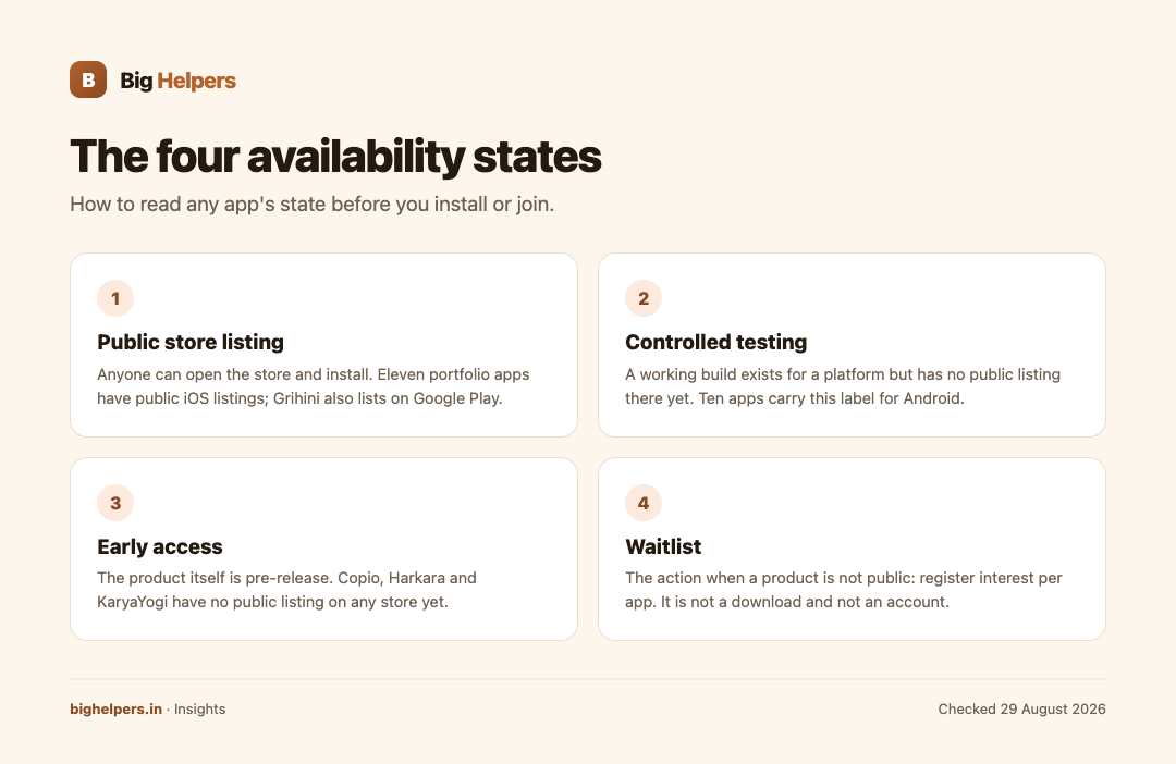 The four availability states infographic