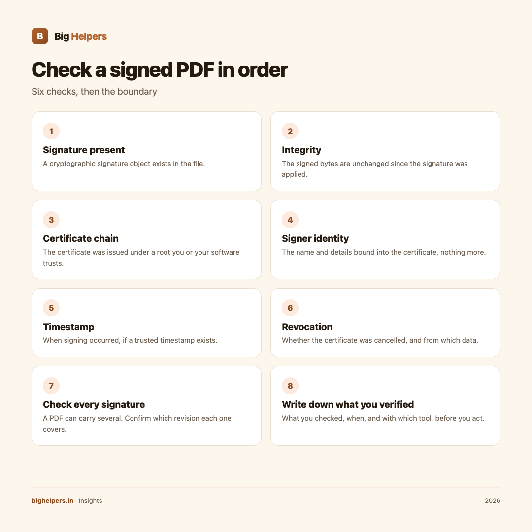 Infographic: How to Check a Digitally Signed PDF Before You Rely on It