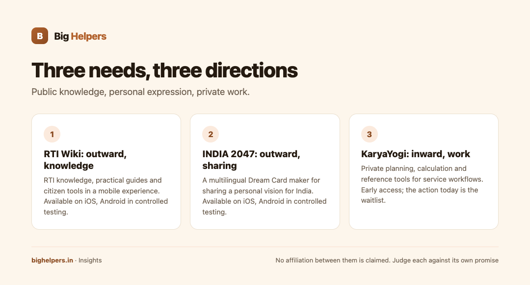 Three needs, three directions infographic