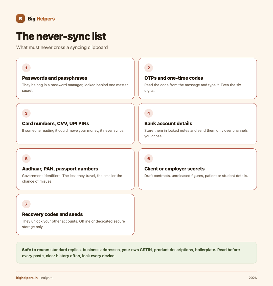 The never-sync list. The more text is worth to a stranger, the less it should travel.