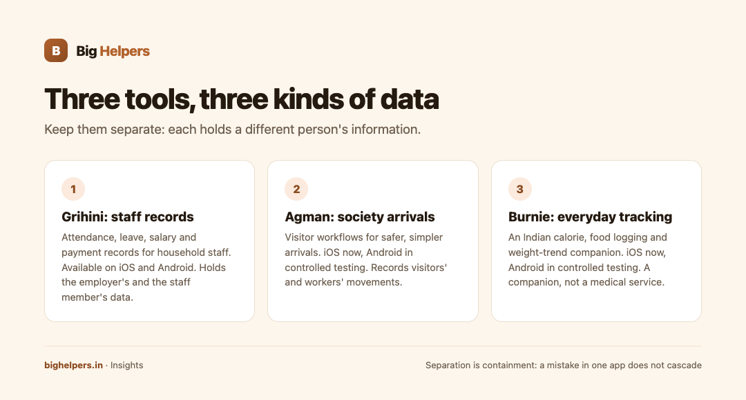 Three tools, three kinds of data infographic