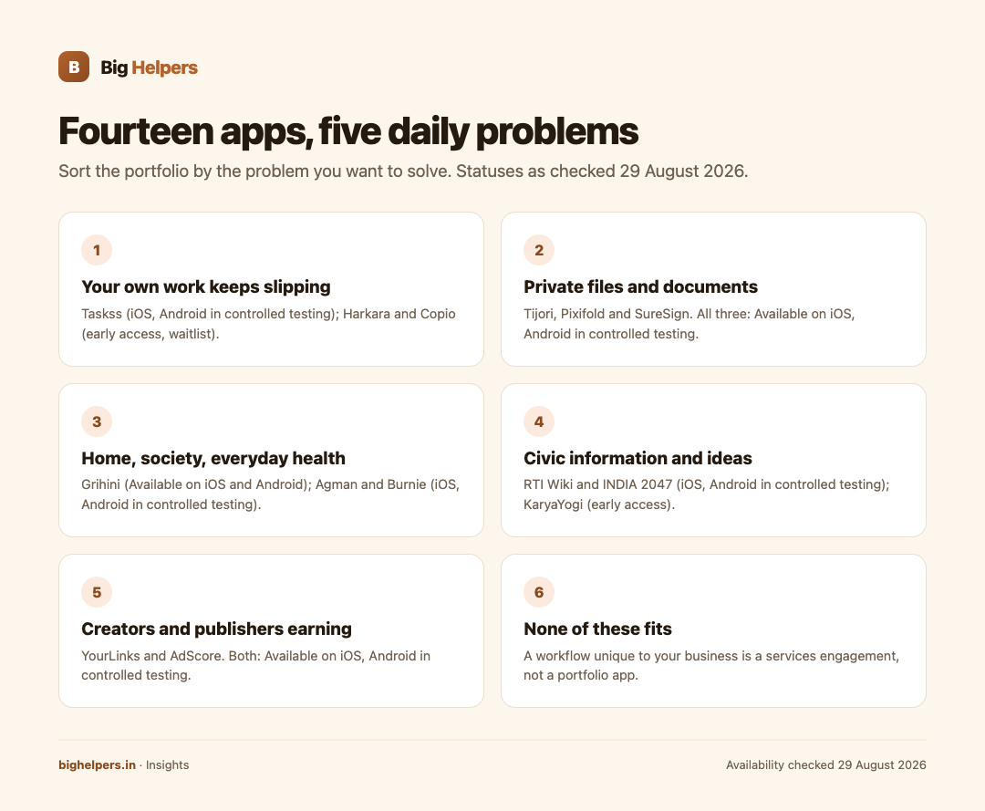 Fourteen apps, five daily problems infographic