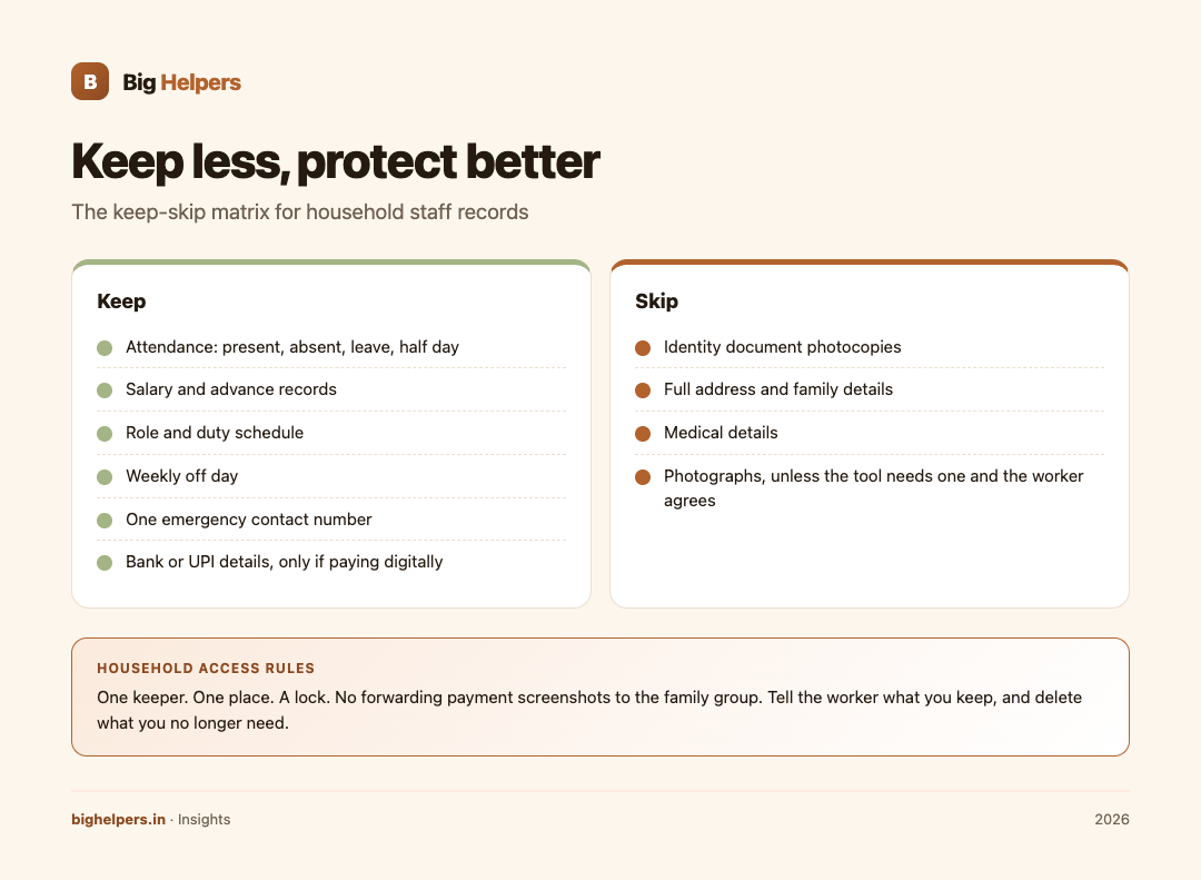 The keep-skip matrix: what a household record genuinely needs, and what to leave out.