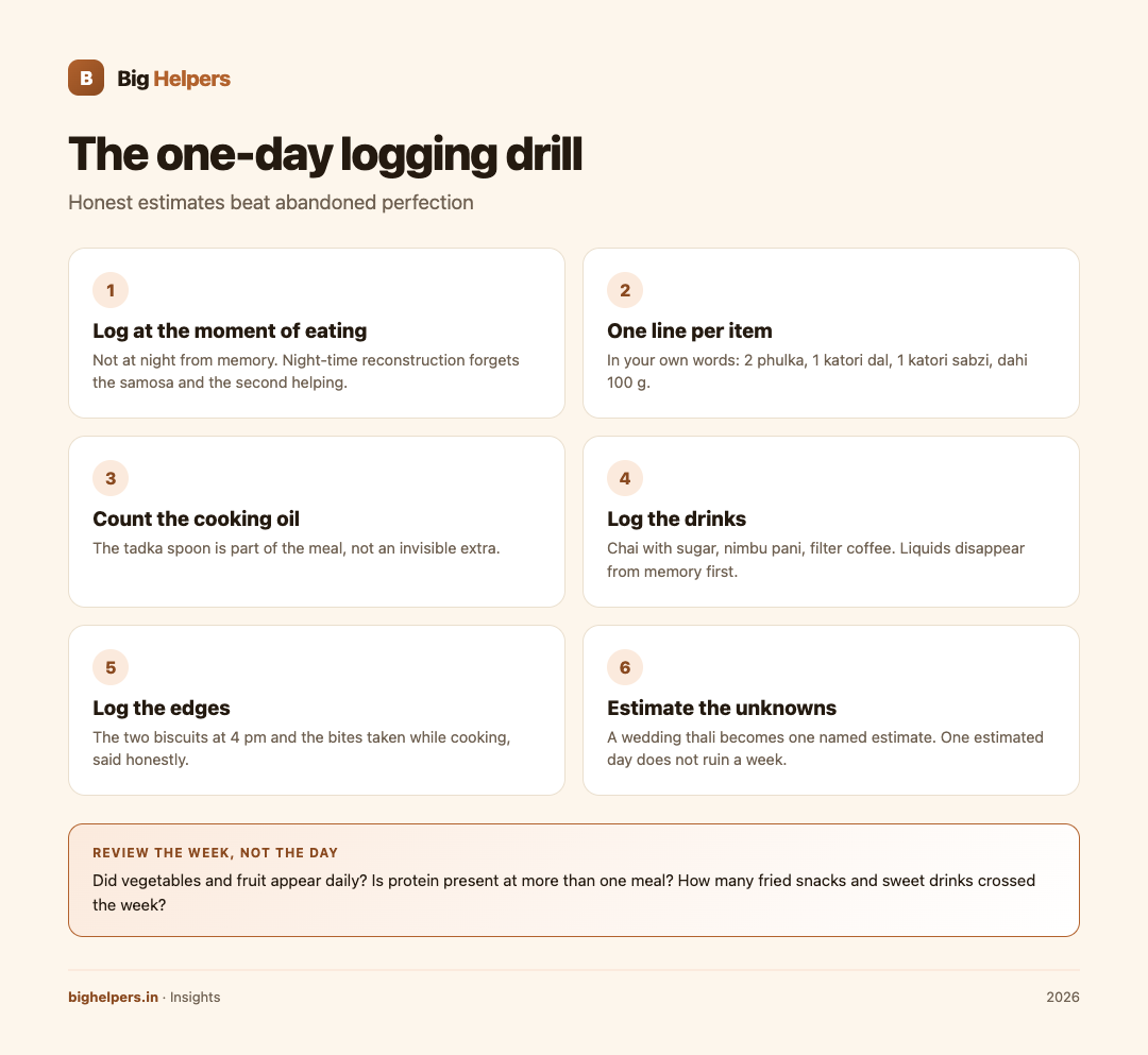 The one-day logging drill: six habits that make an Indian food log honest.