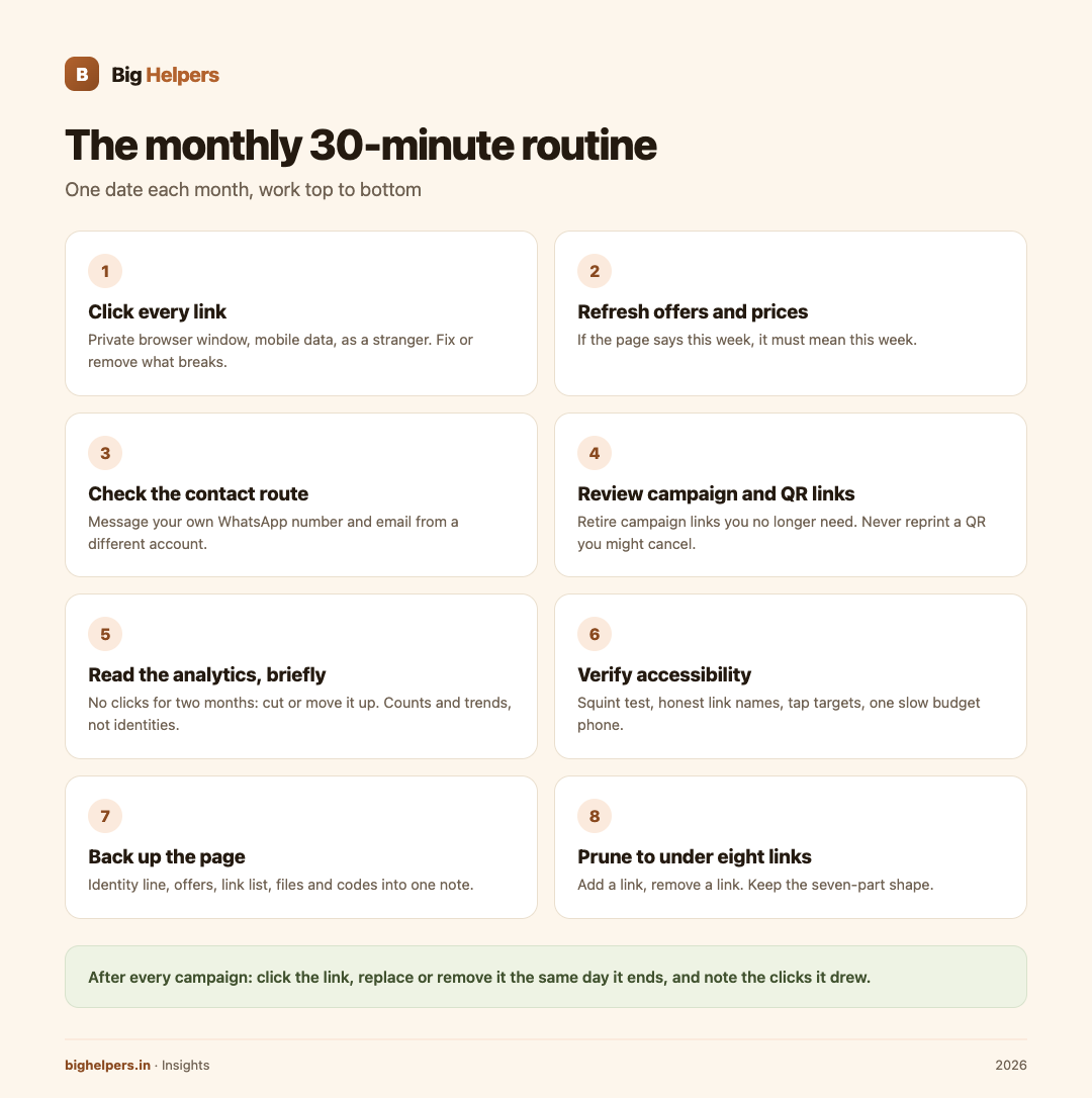 The monthly routine, top to bottom, in eight checks.