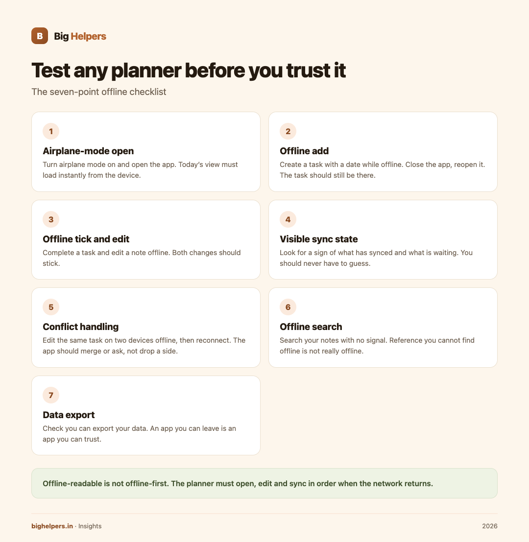 The seven-point offline test, run before moving your life into any planner.