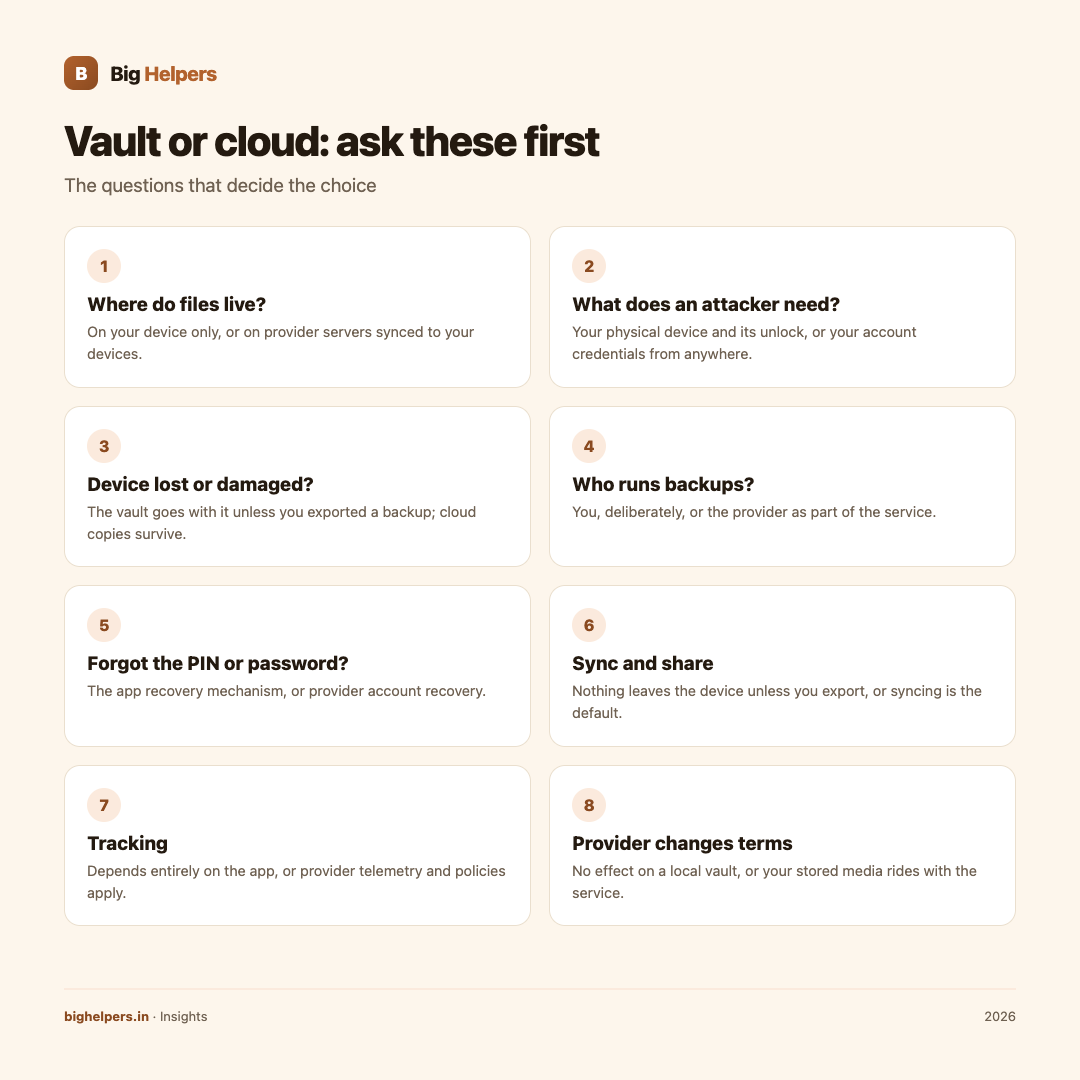 Infographic: Offline Photo Vault vs Cloud Album: Questions to Ask
