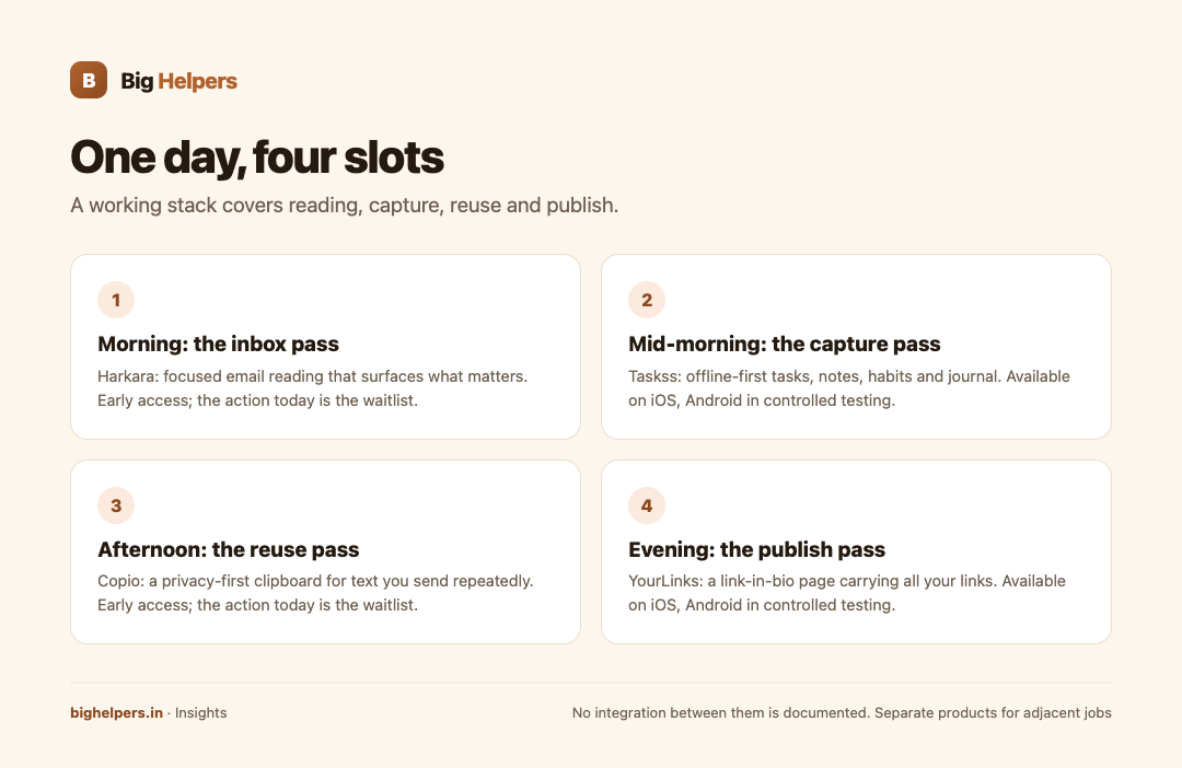 One day, four slots infographic