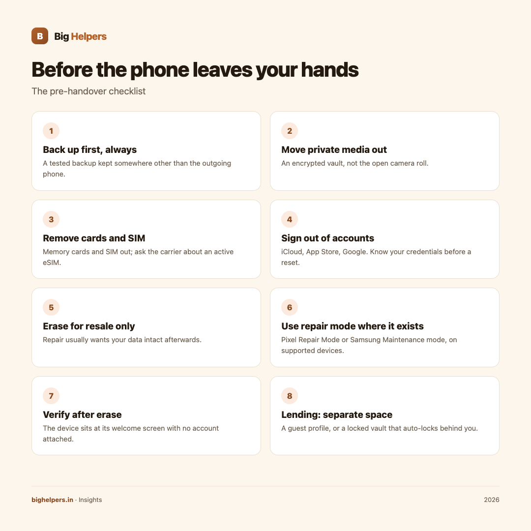 Infographic: Phone Repair, Resale or Lending: Privacy Checklist