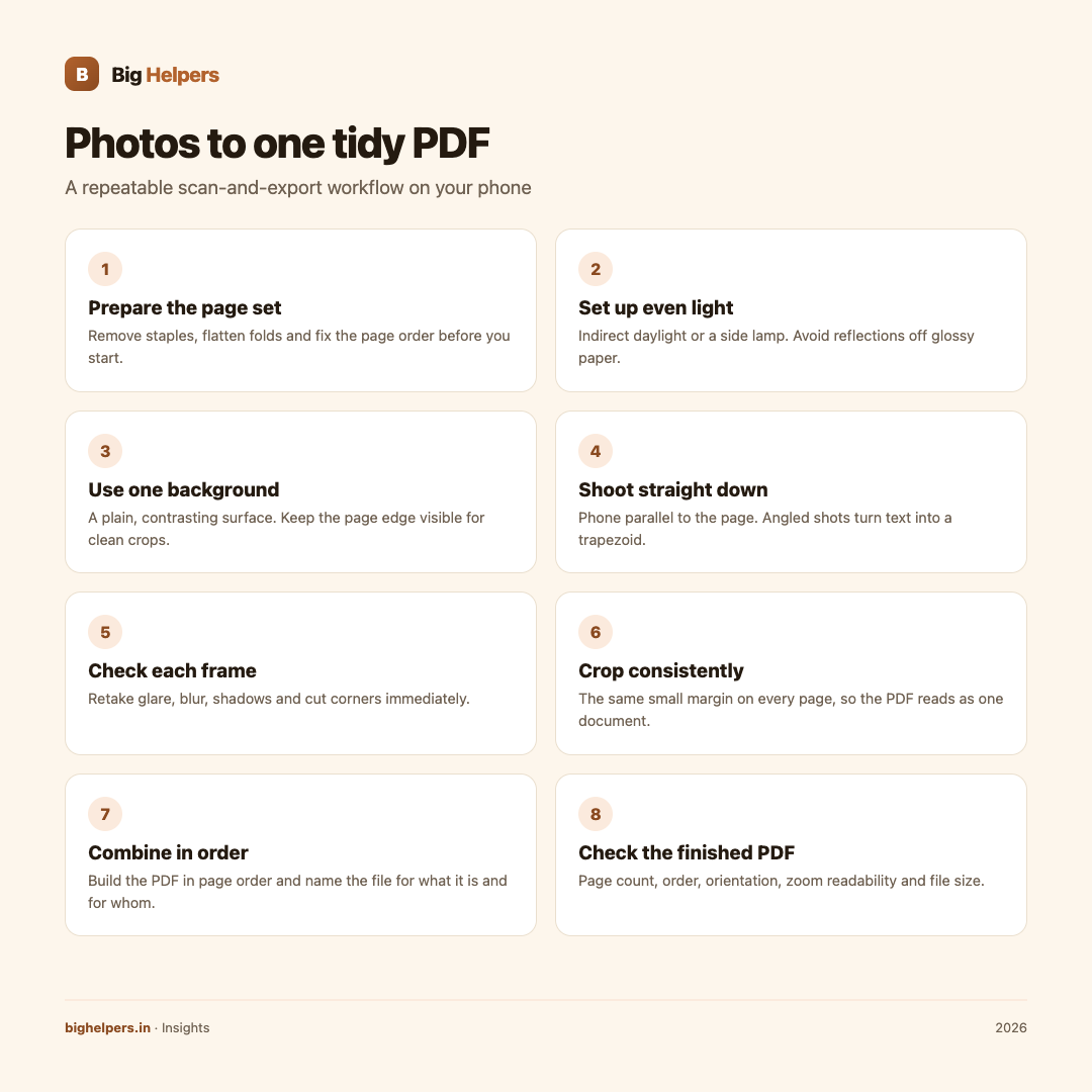 Infographic: Photos to One PDF: A Clean Scan-and-Export Workflow