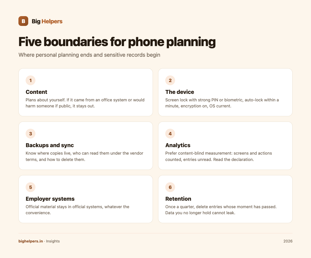 Infographic: five privacy boundaries around personal planning on a phone