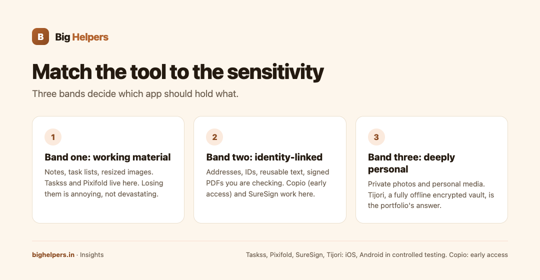 Match the tool to the sensitivity infographic
