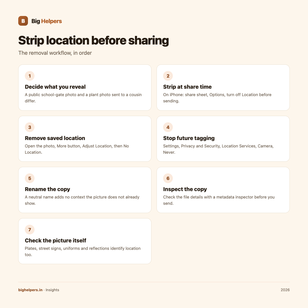 Infographic: How to Remove Photo Location Metadata Before Sharing