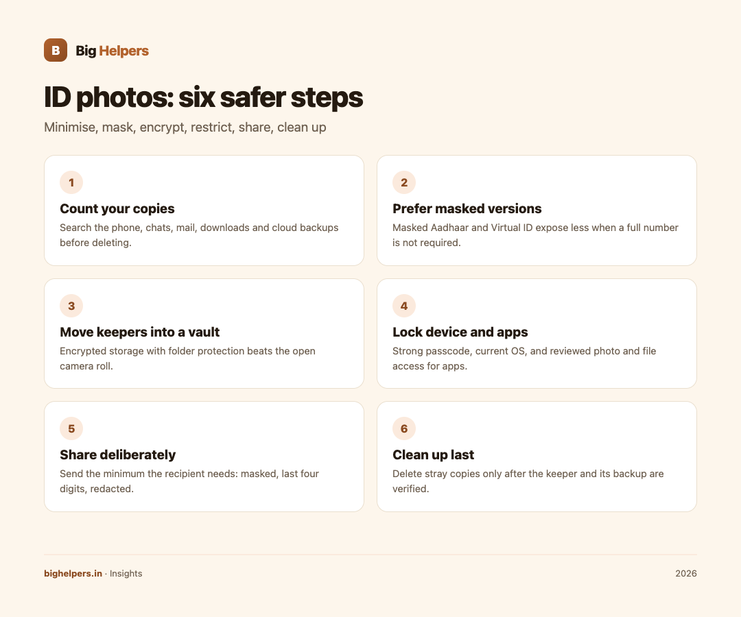 Infographic: How to Store Photos of IDs and Cards More Safely on a Phone
