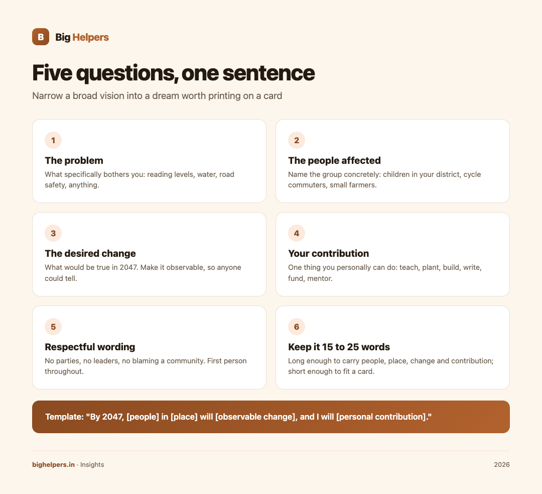 Infographic: the five-question framework and the fill-in template