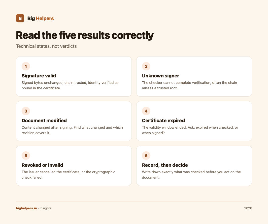 Infographic: Valid, Unknown Signer or Expired: What Results Mean
