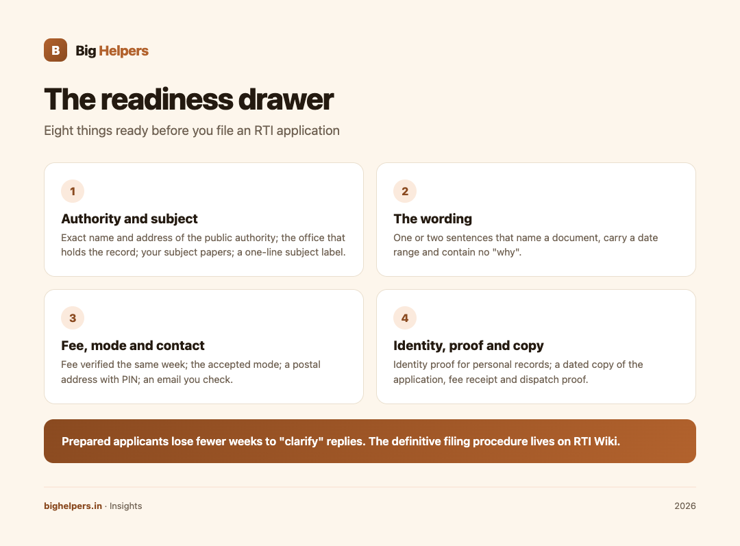 Infographic: four readiness clusters for an RTI application